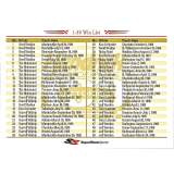 Super Shots Sports Hendrick Family #20 Gold Art Pack